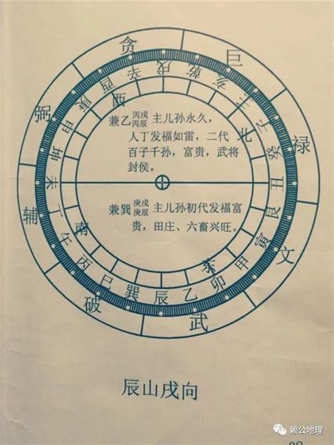 乾山巽向|二十四山法